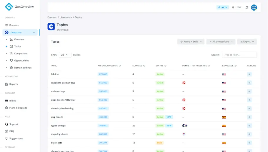 Screenshot 2 of GenOverview – AI Overview tracking