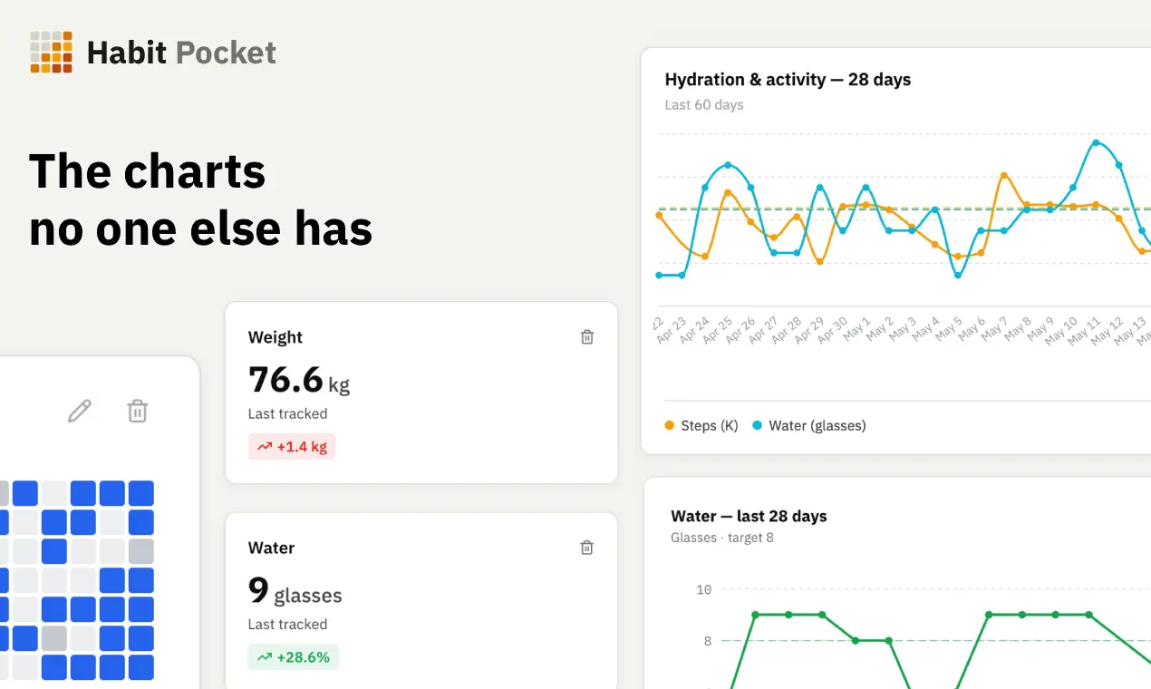 Screenshot 5 of Habit Pocket