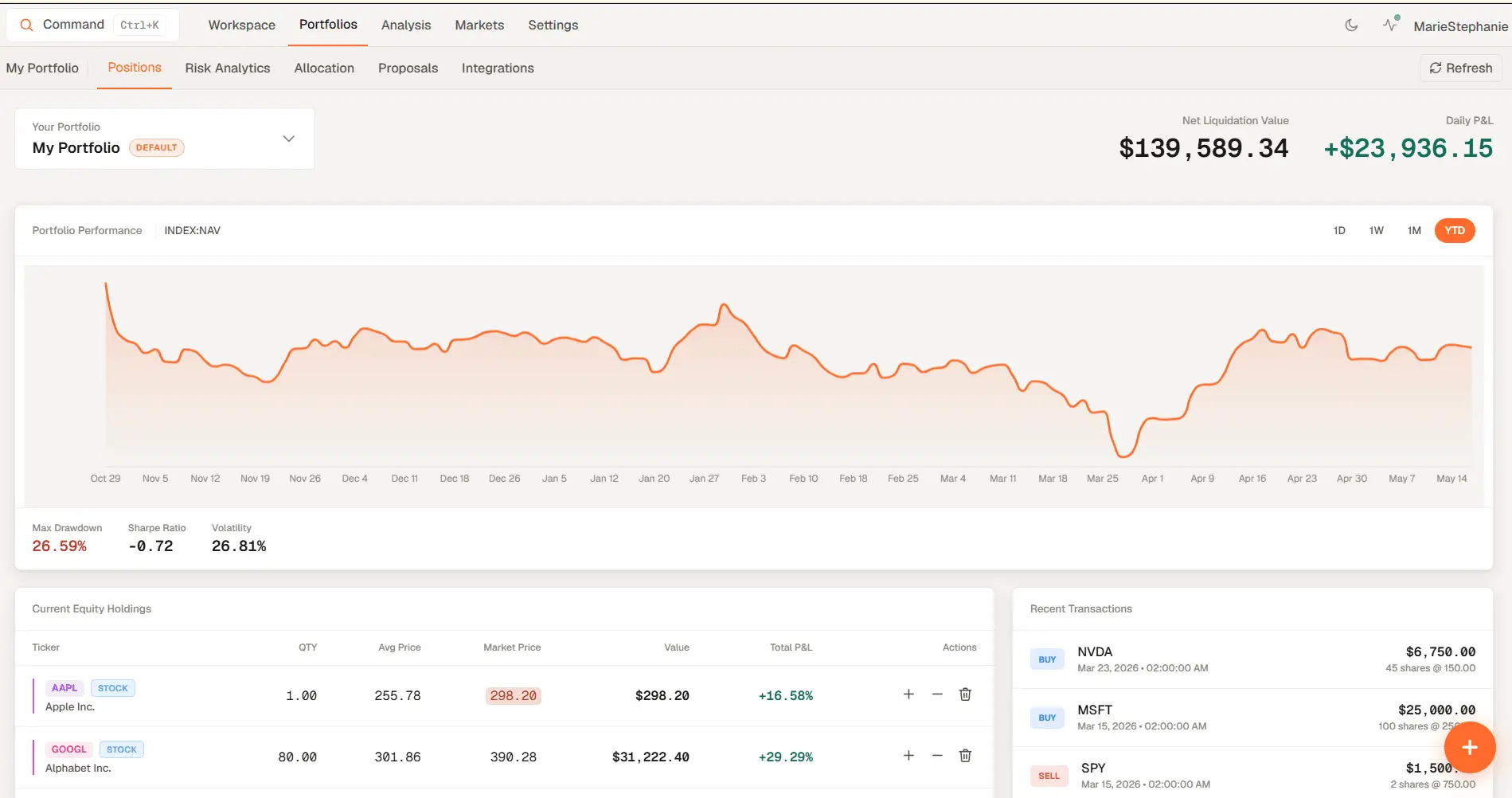 Screenshot 1 of Genesis Risk Monitor
