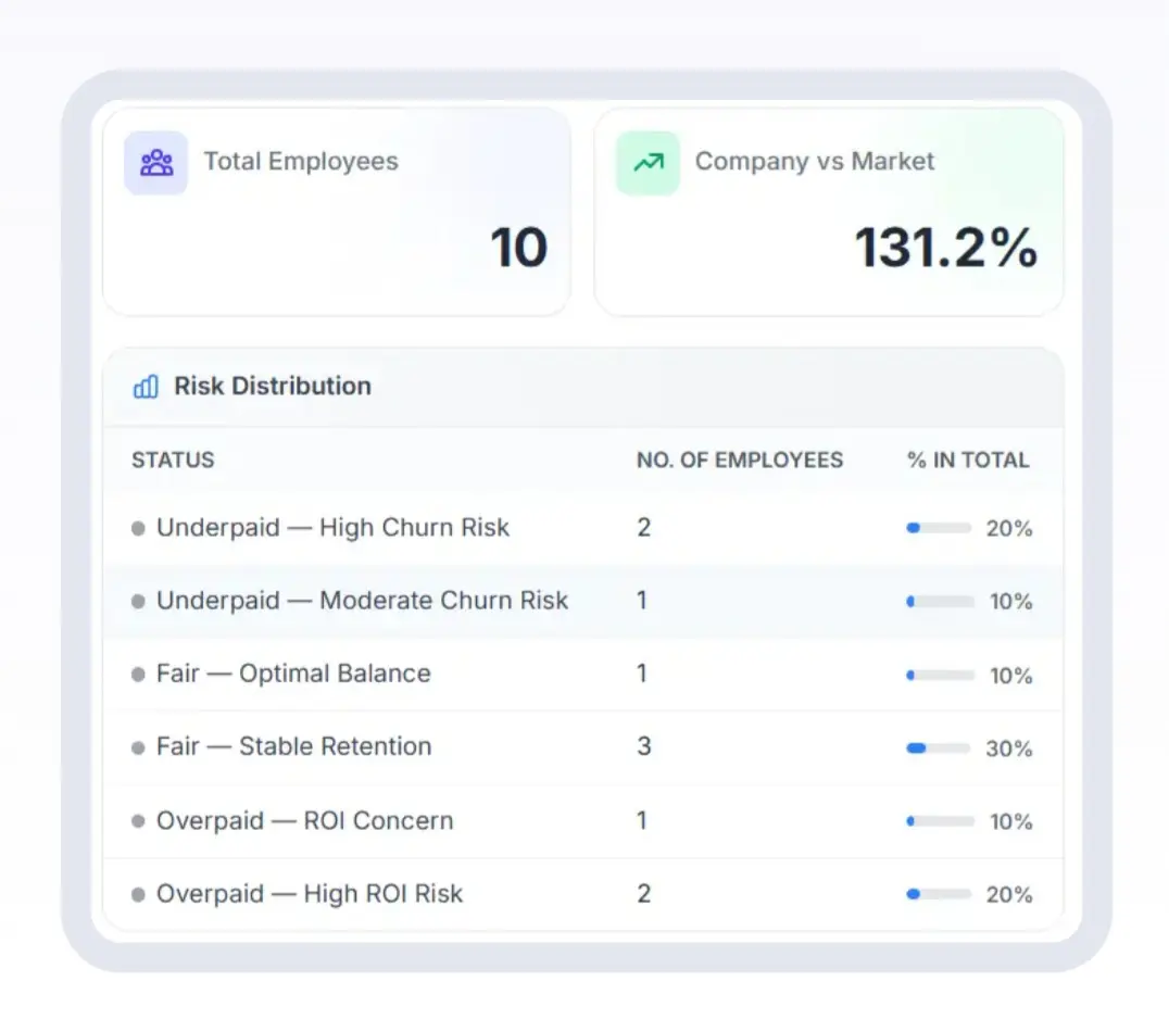 Screenshot 2 of Infidor CompGuard