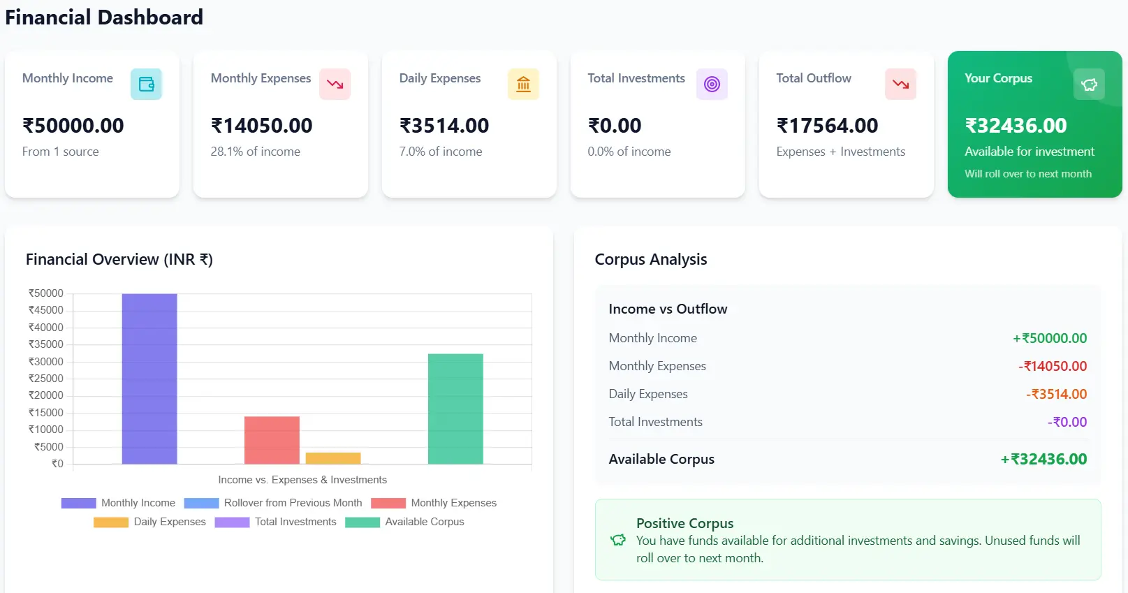 Screenshot 1 of BudFi - Personal Finance Manager