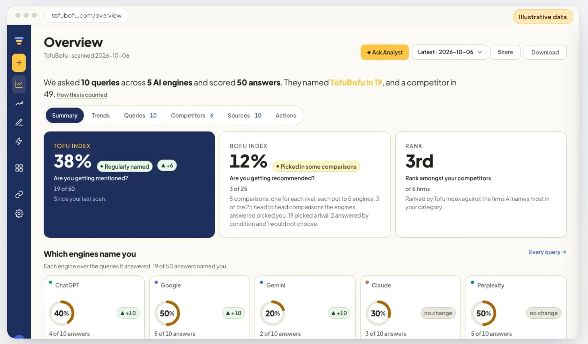 Screenshot 3 of TofuBofu
