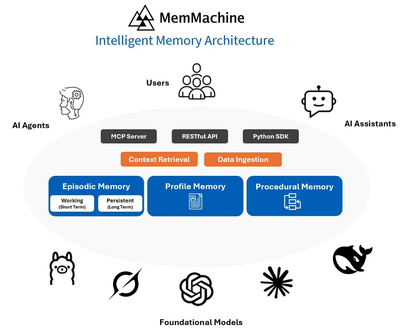 Screenshot 3 of MemMachine