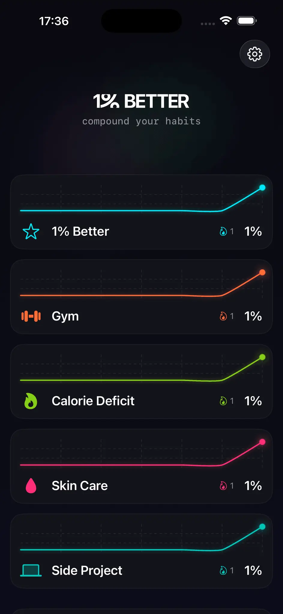 Screenshot 3 of 1% Better: Progress Tracker