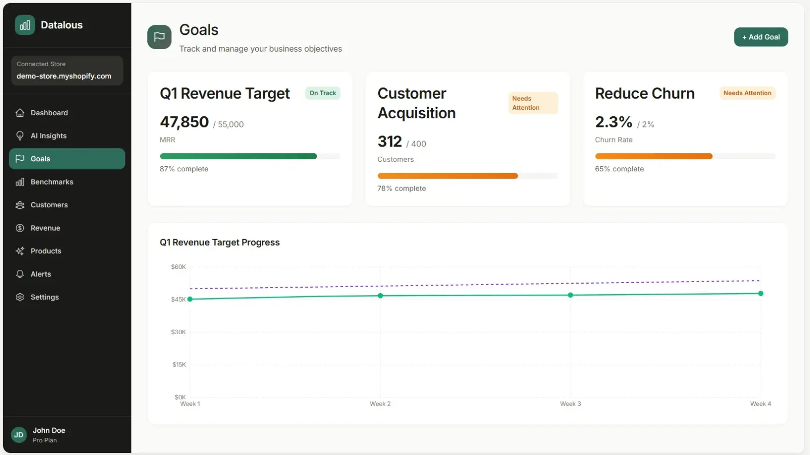Screenshot 3 of Datalous