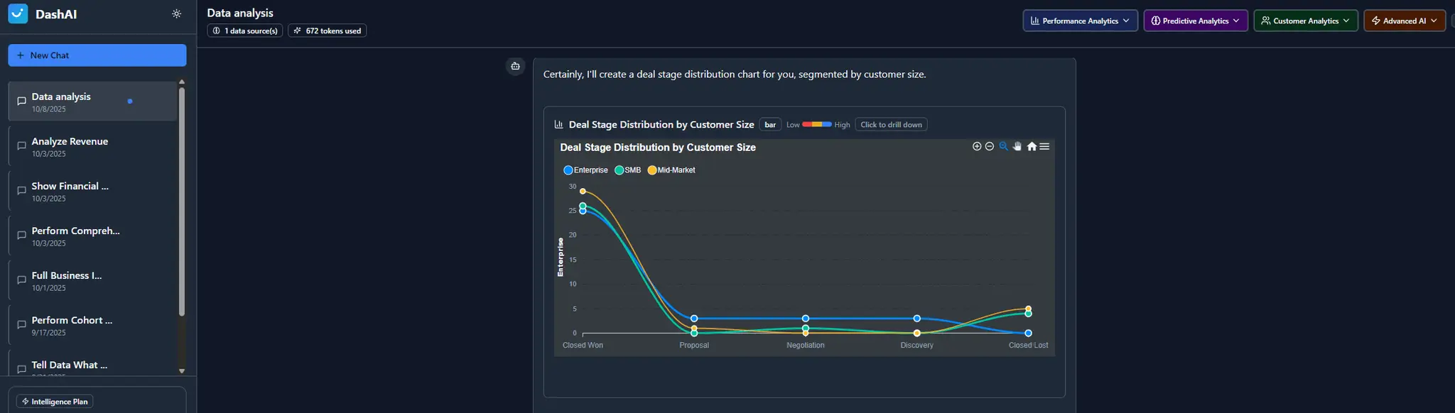 Screenshot 1 of DashAI Conversational Data Intelligence