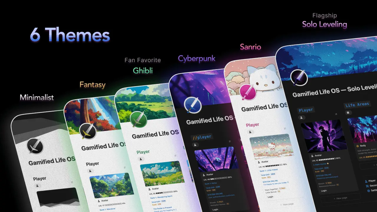 Screenshot 5 of Gamified Life OS