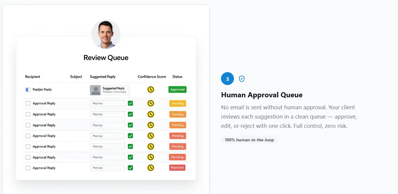 Screenshot 6 of ReplyLoop - Email Reply Optimisation