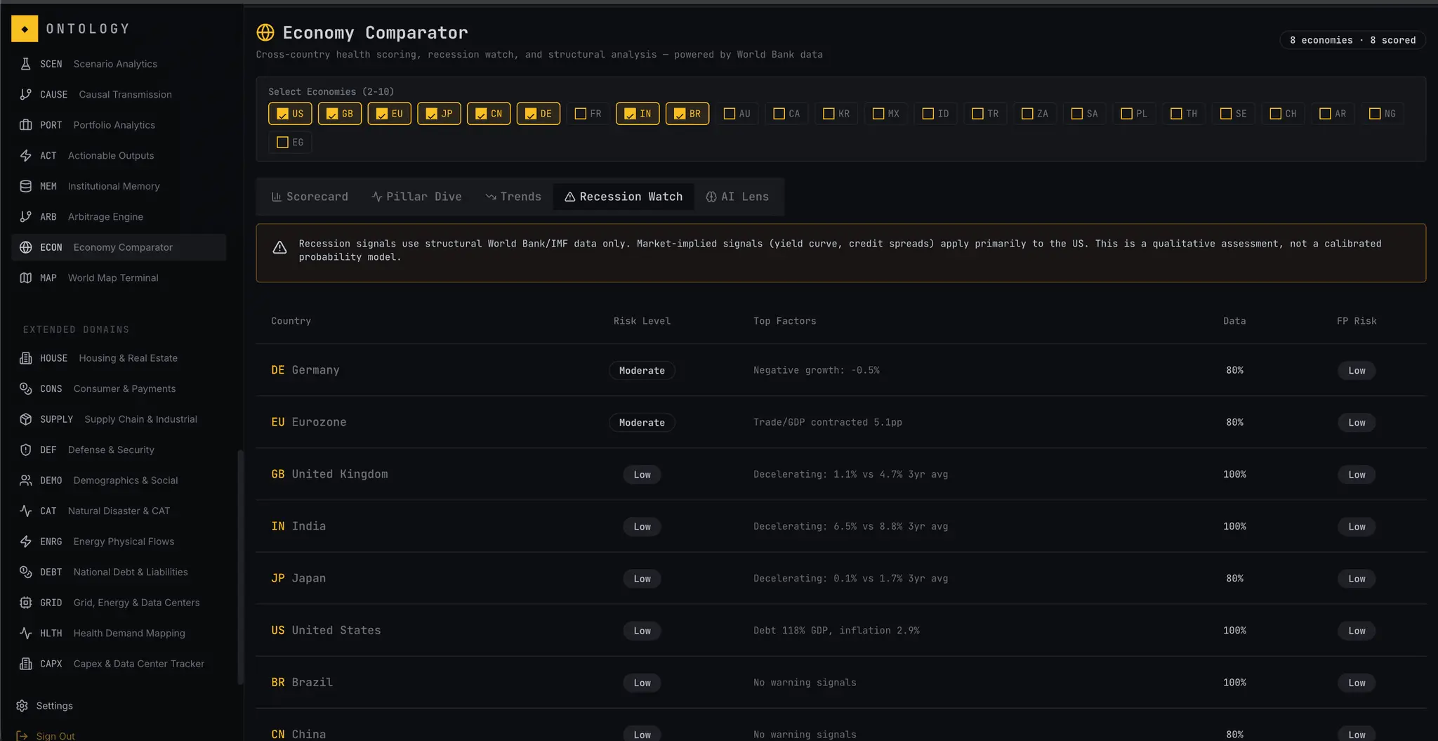 Screenshot 5 of Ontology