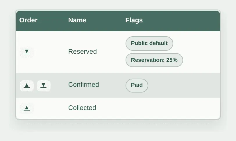 Screenshot 4 of Chobble Tickets