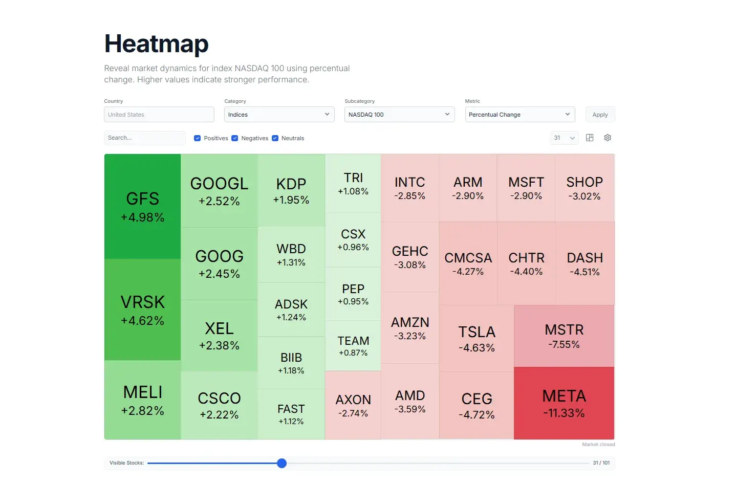 Screenshot 3 of Marketgenius