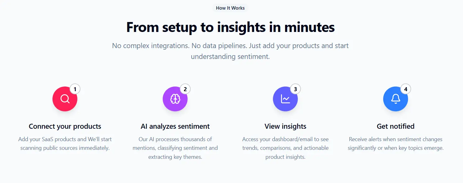 Screenshot 2 of WatchMySaaS