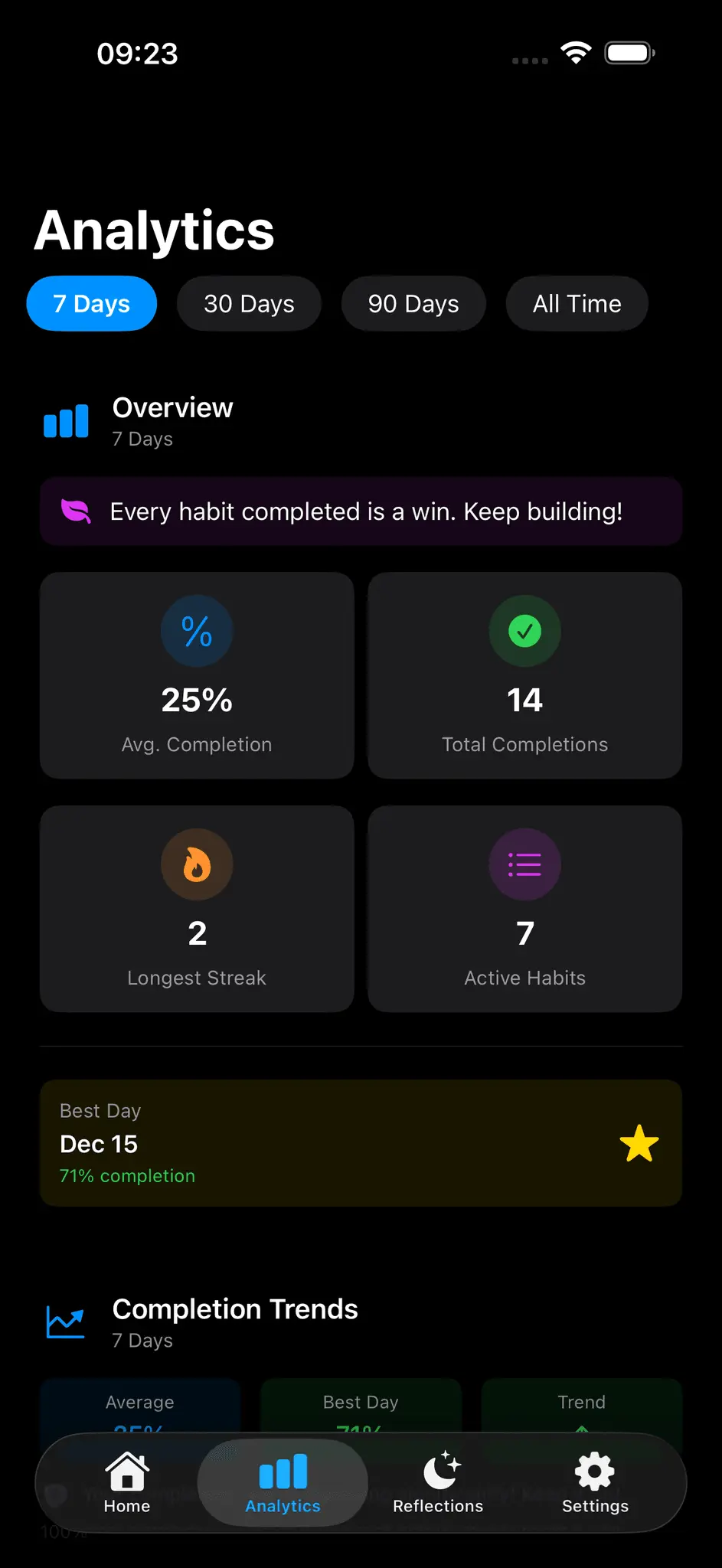 Screenshot 5 of Momentum - Daily Habit Tracker App