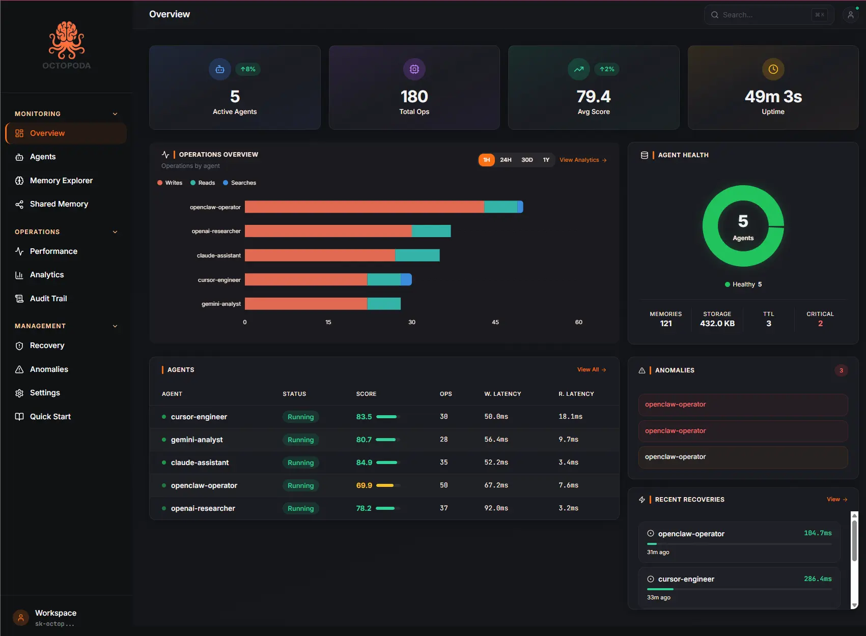 Screenshot 3 of Octopoda