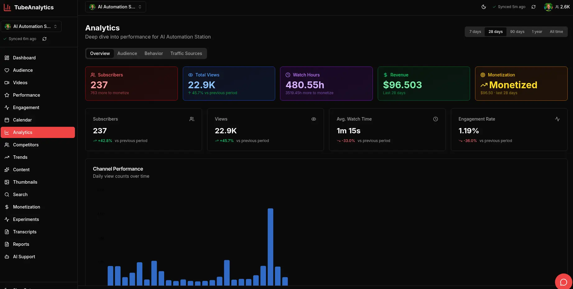 Screenshot 4 of TubeAnalytics