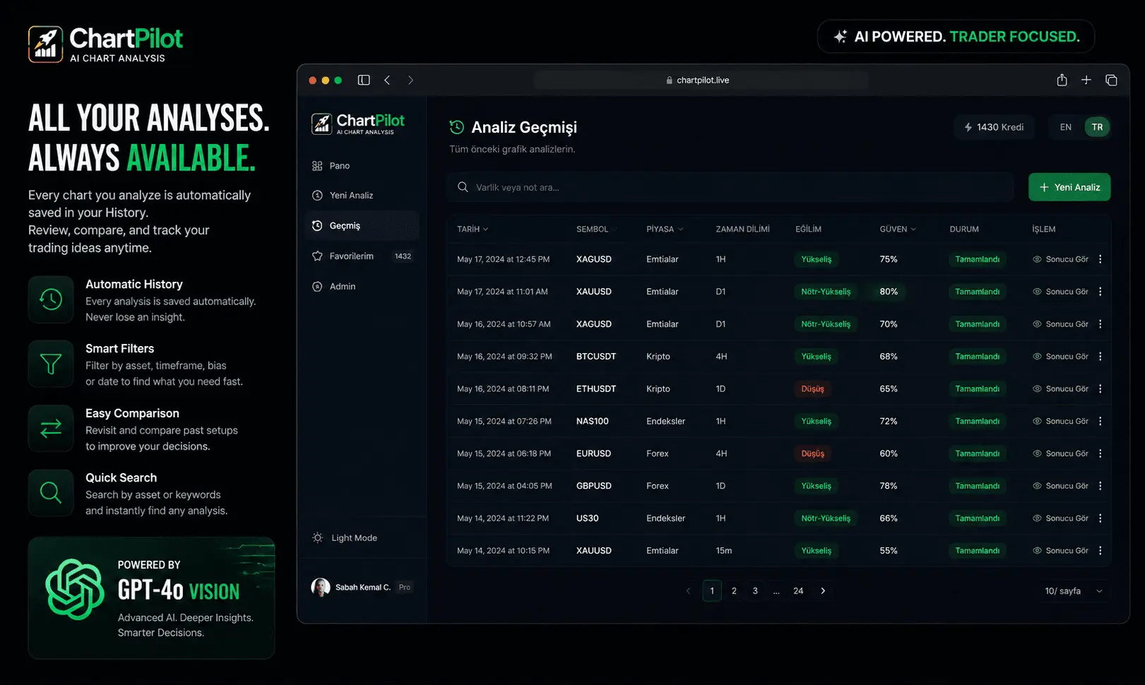 Screenshot 3 of ChartPilot