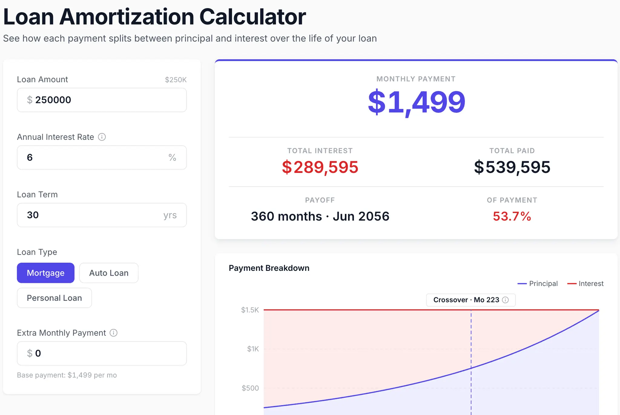 Screenshot 2 of SimulWise