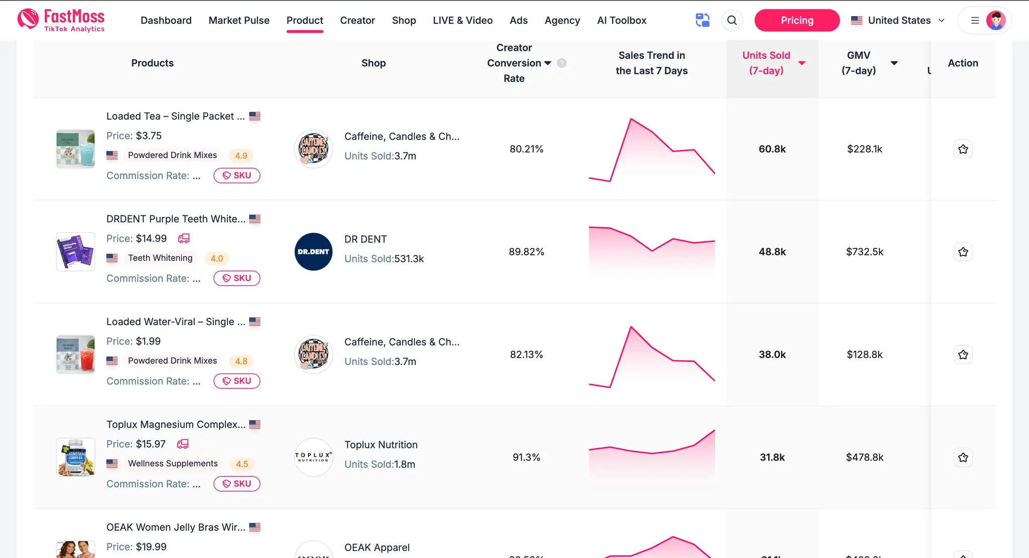 Screenshot 1 of FastMoss
