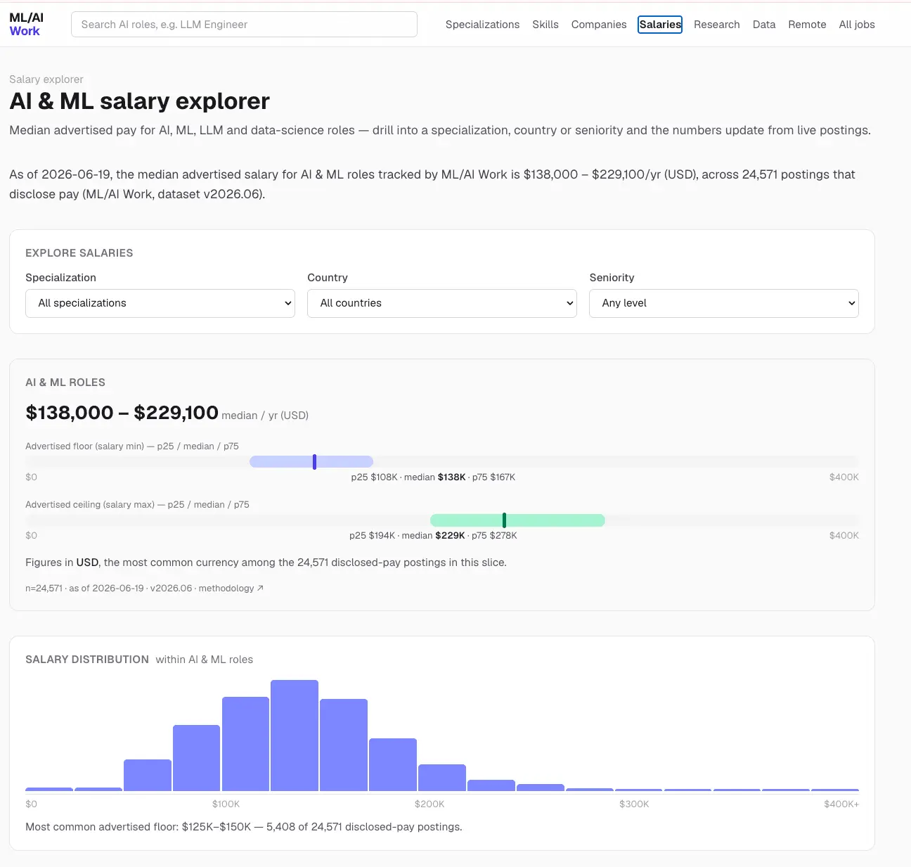 Screenshot 1 of ML/AI Work