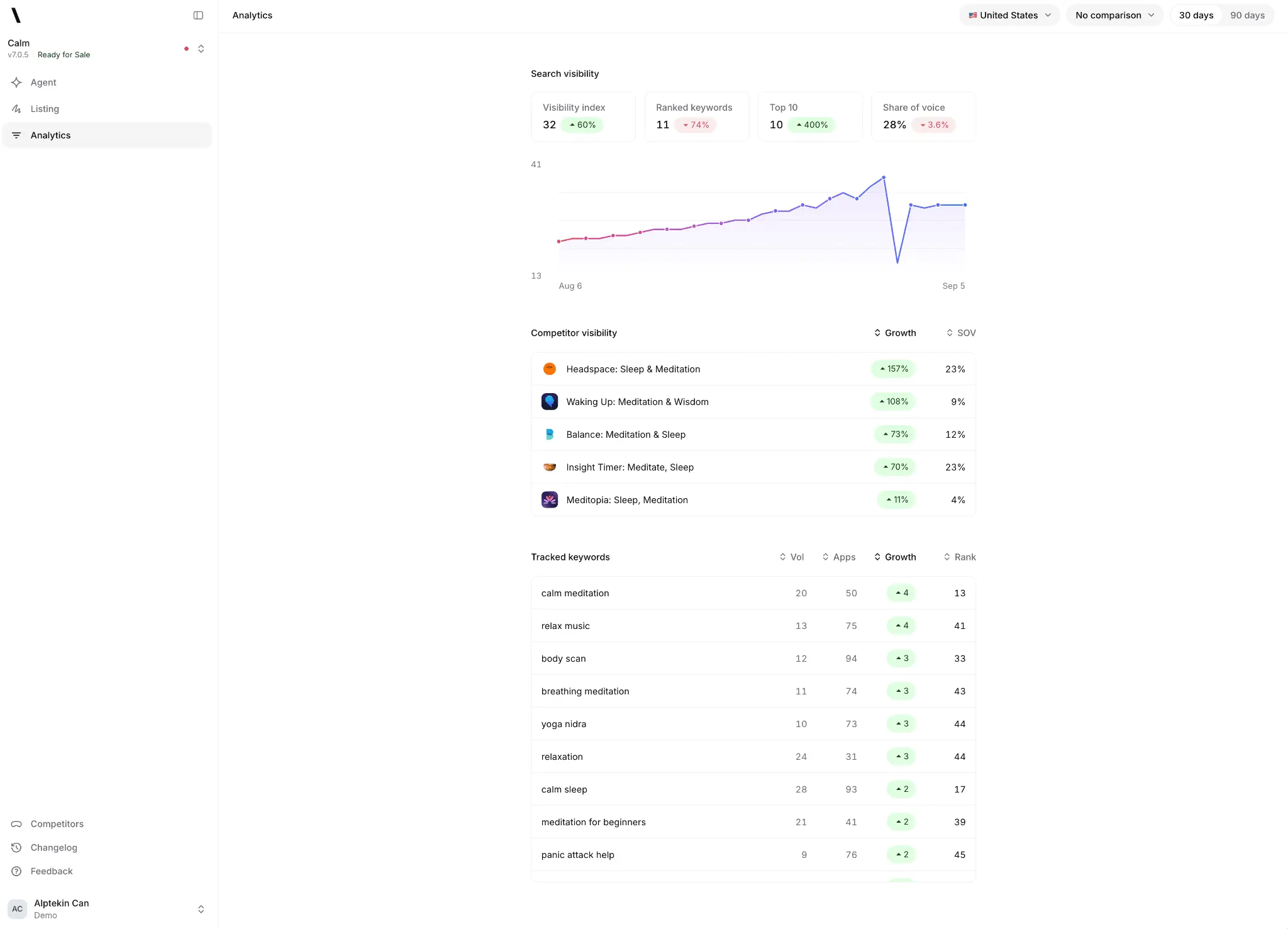 Screenshot 3 of Spek