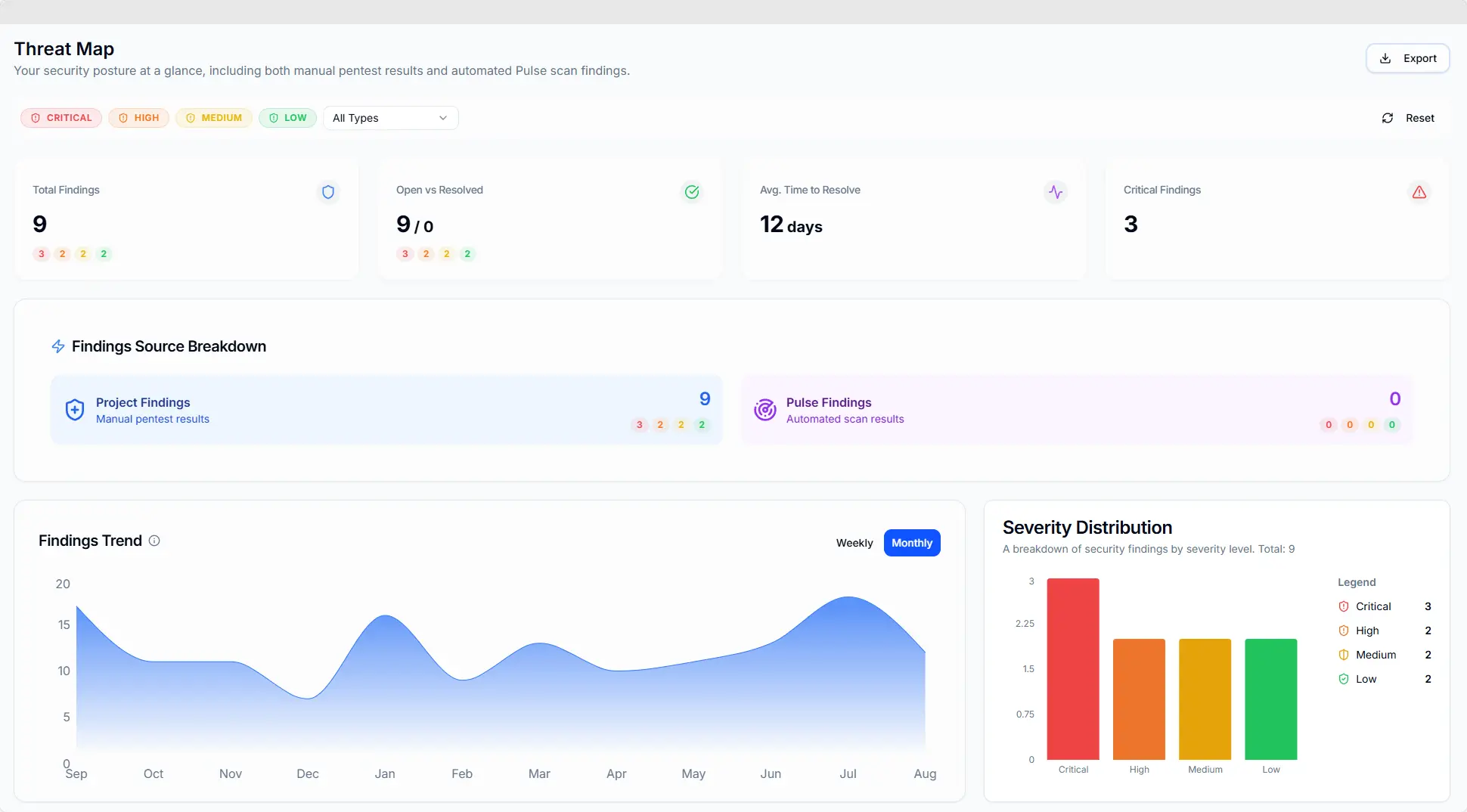 Screenshot 1 of AI PTaaS by Pentestly