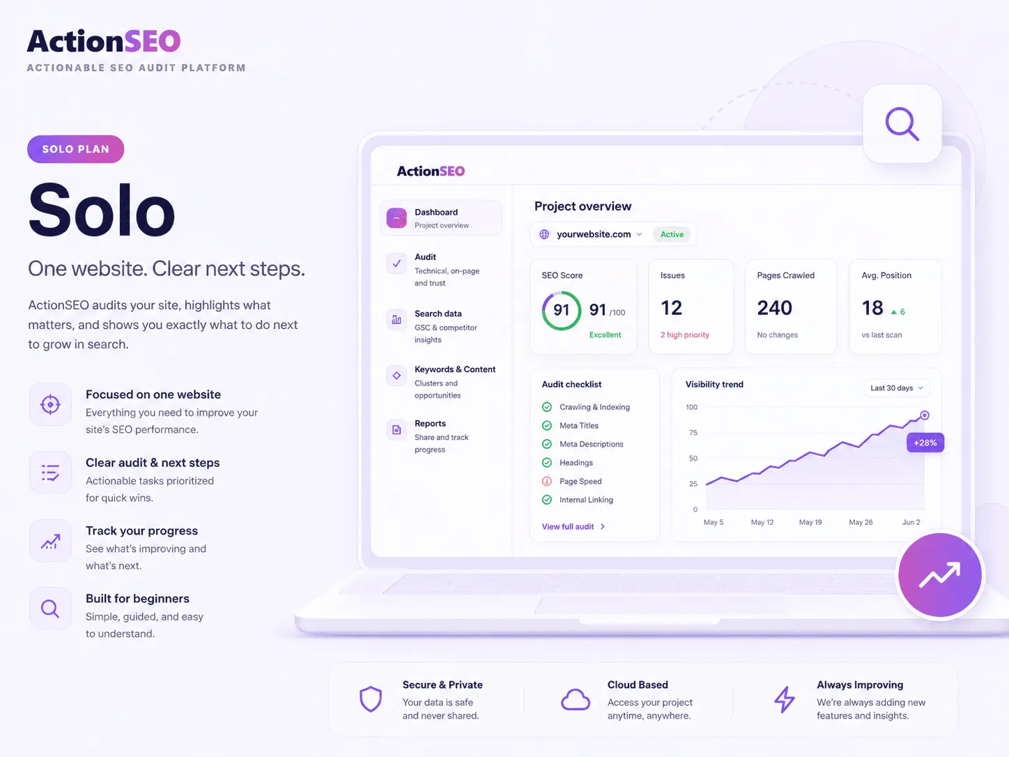 Screenshot 2 of ActionSEO