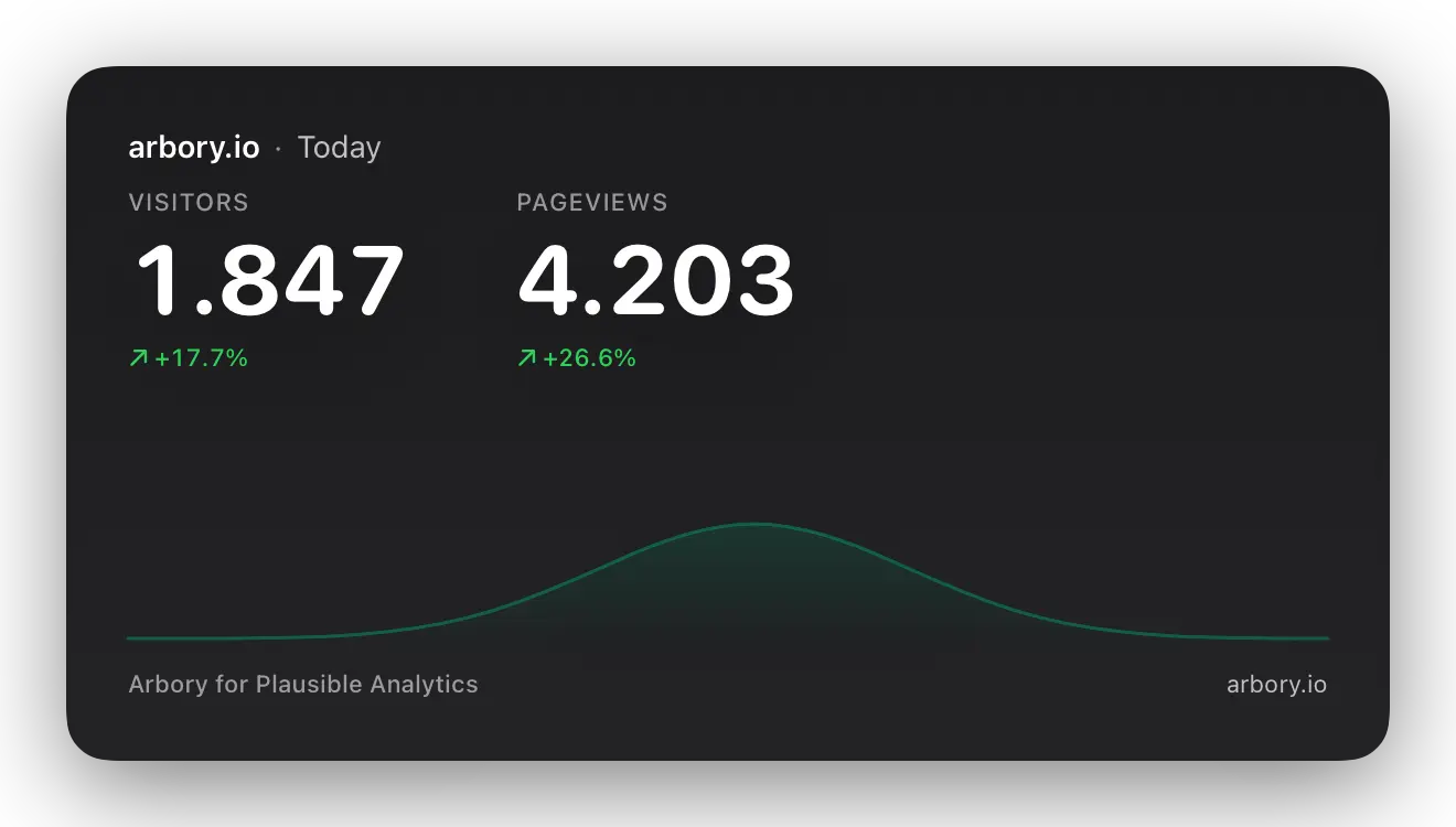 Screenshot 1 of Arbory