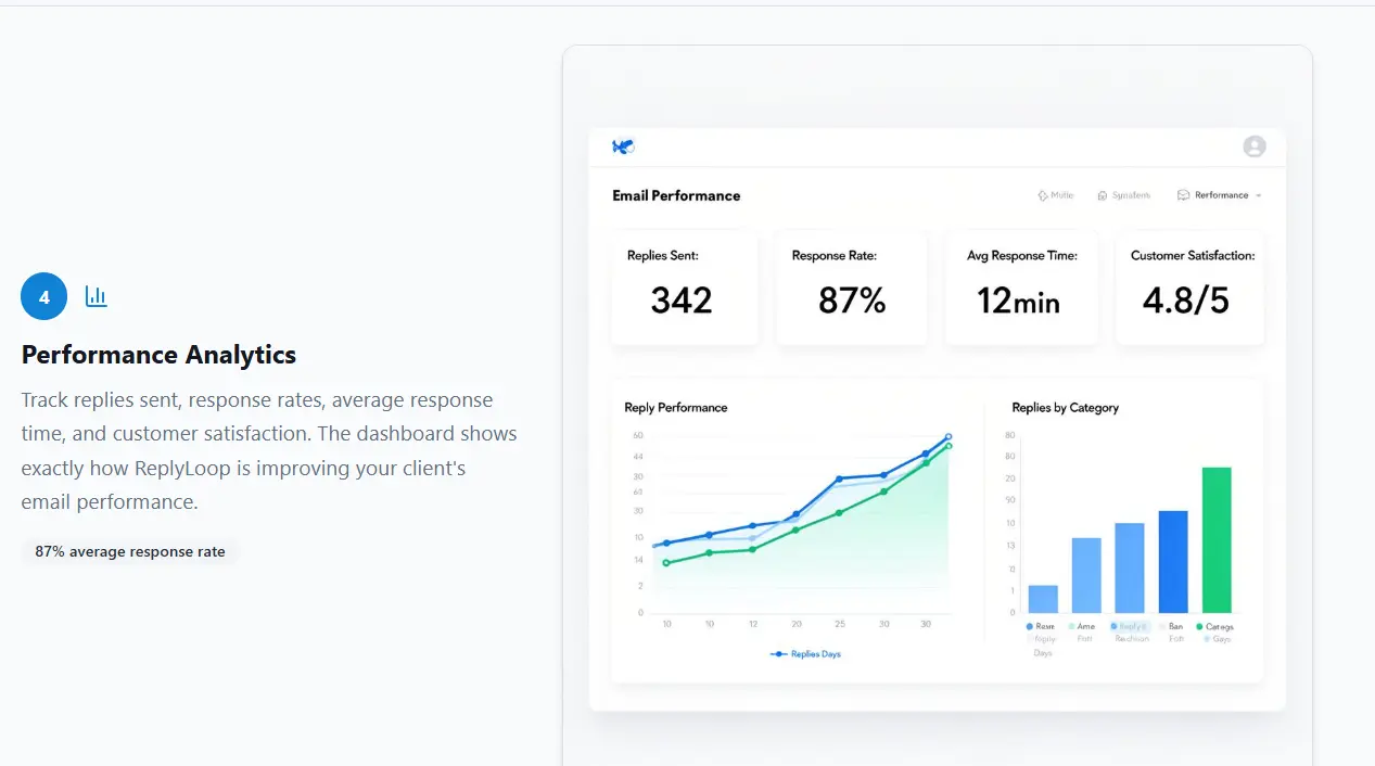 Screenshot 5 of ReplyLoop - Email Reply Optimisation