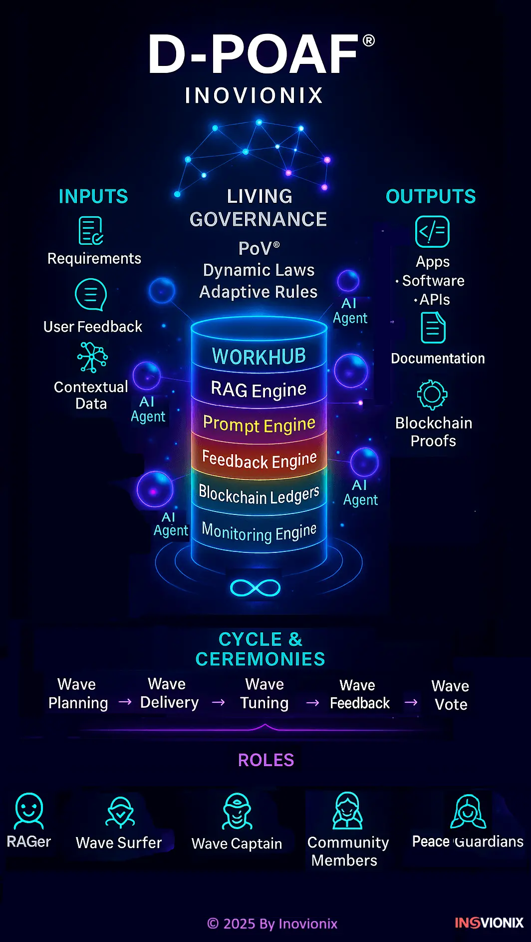 Screenshot 4 of D-POAF Framework