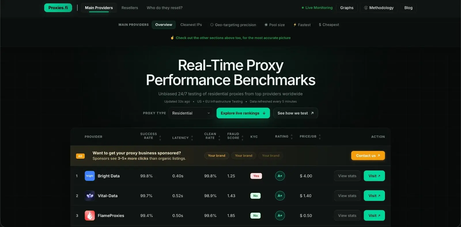 Screenshot 1 of Proxies.fi