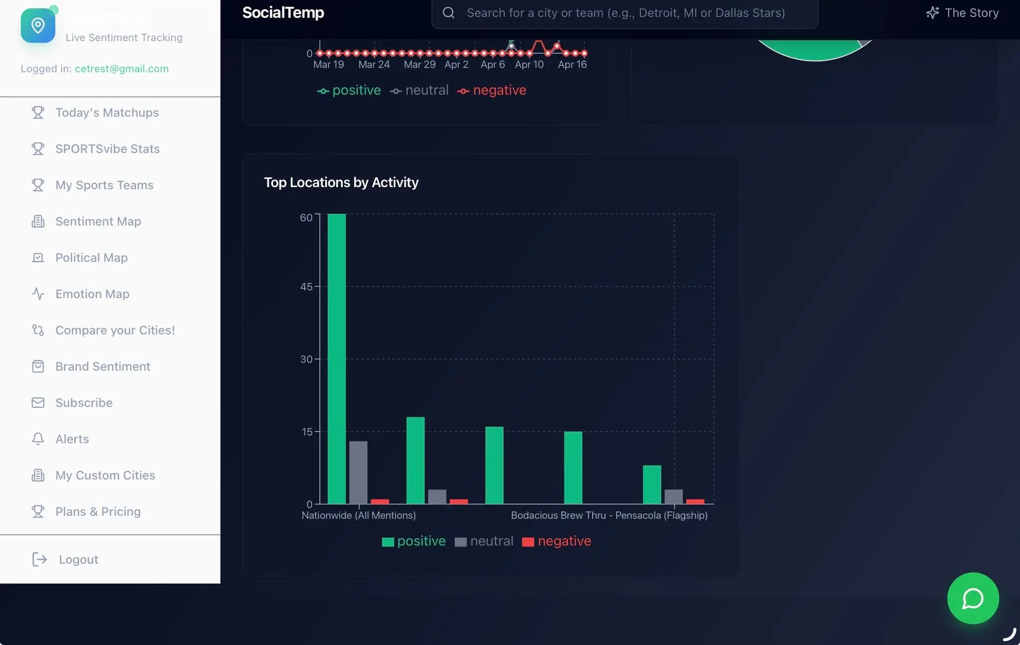 Screenshot 4 of SocialTemp