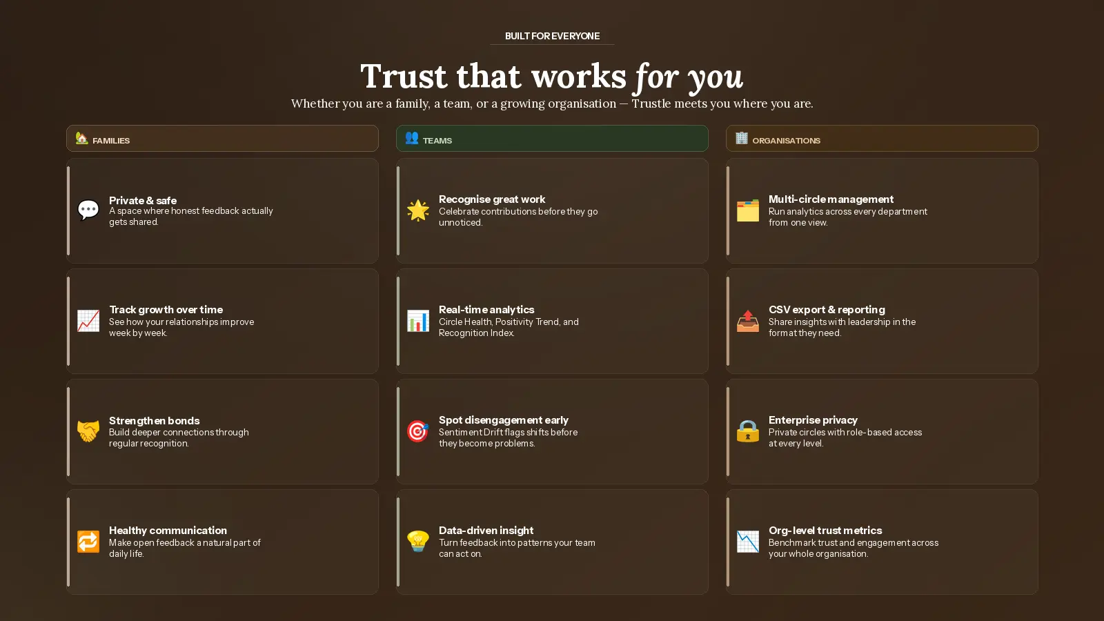 Screenshot 3 of Trustle