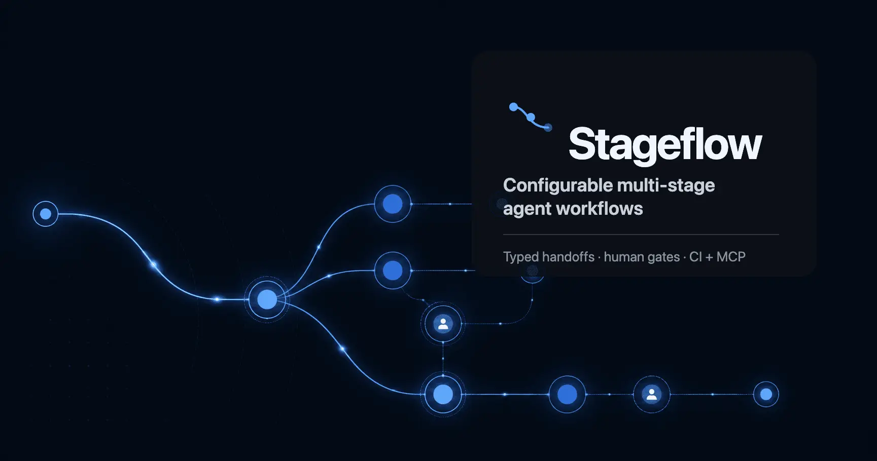 Screenshot 1 of Stageflow
