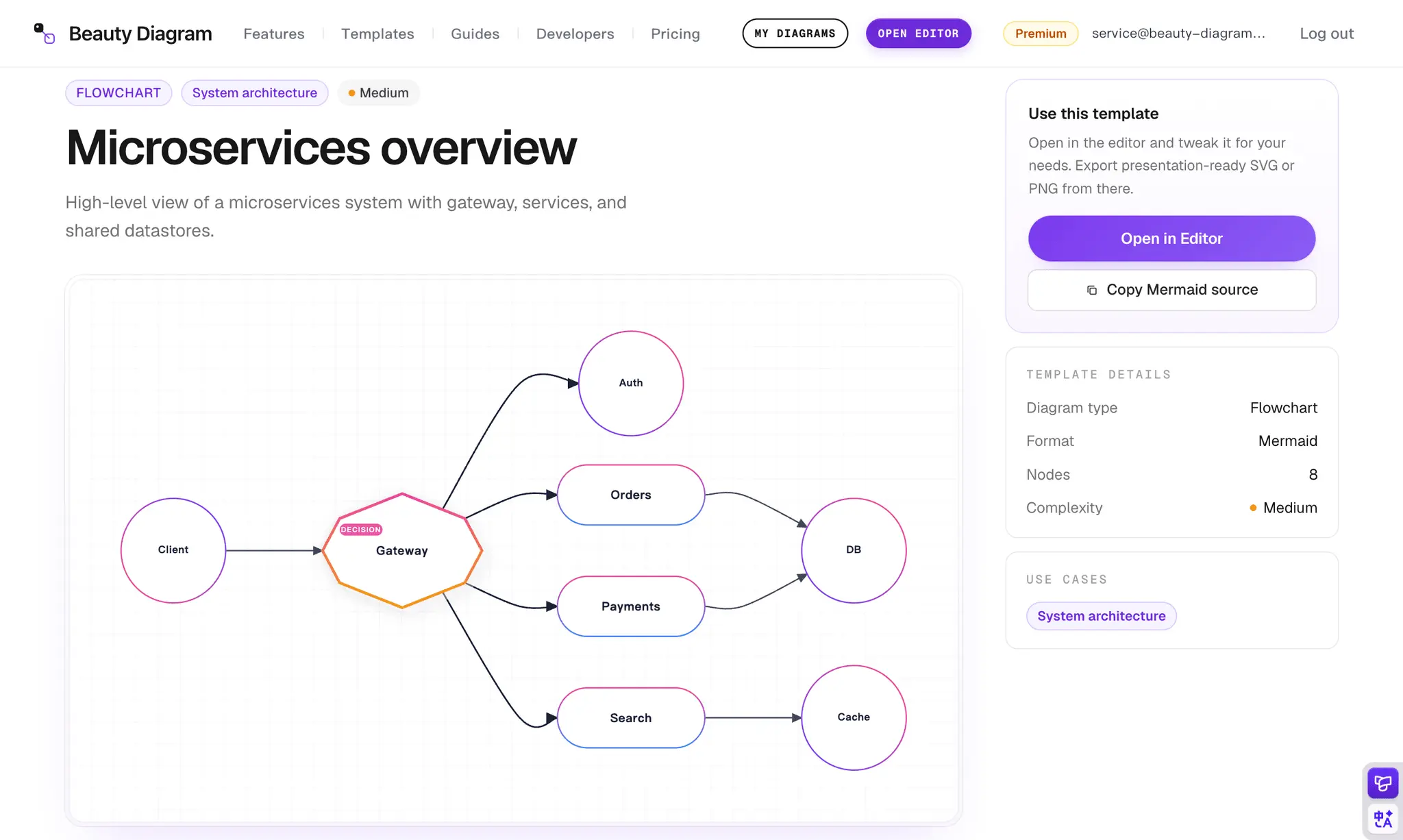 Screenshot 4 of Beauty Diagram