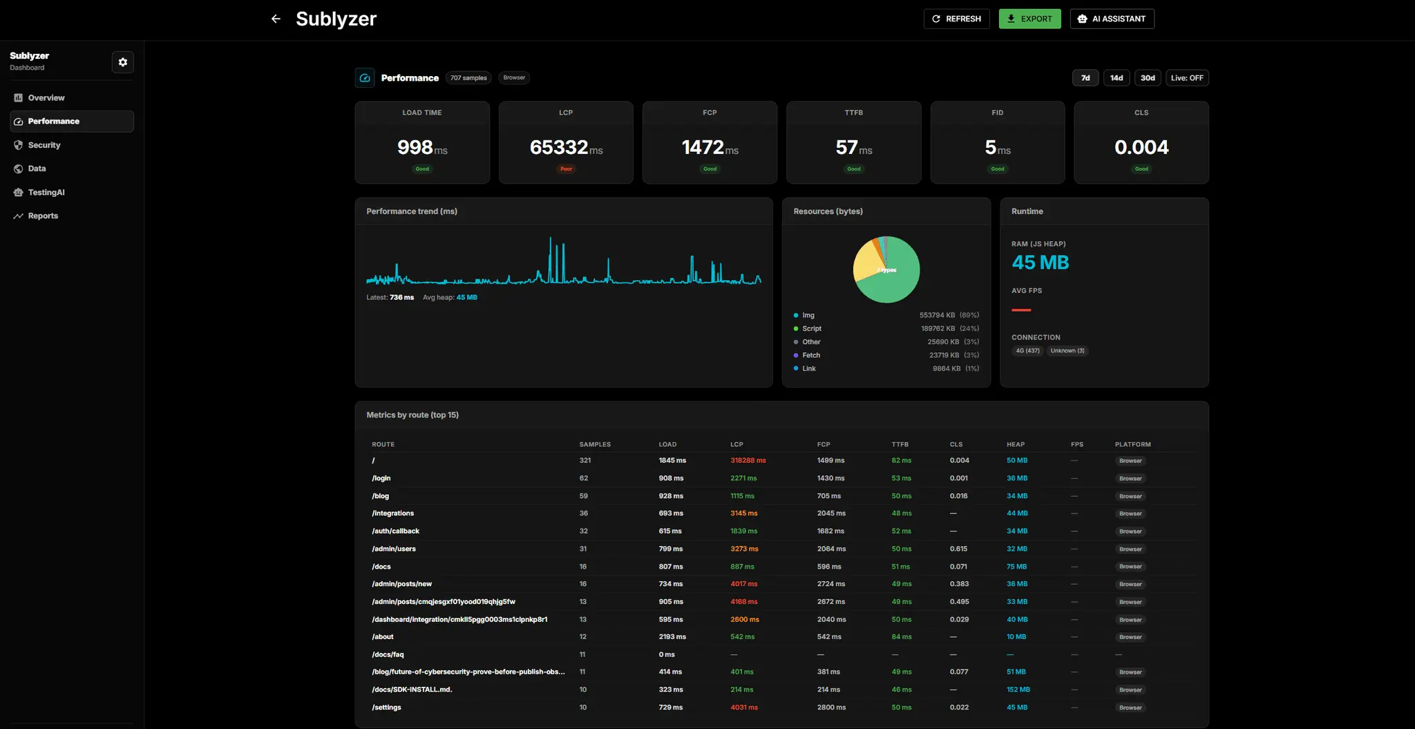 Screenshot 2 of Sublyzer One