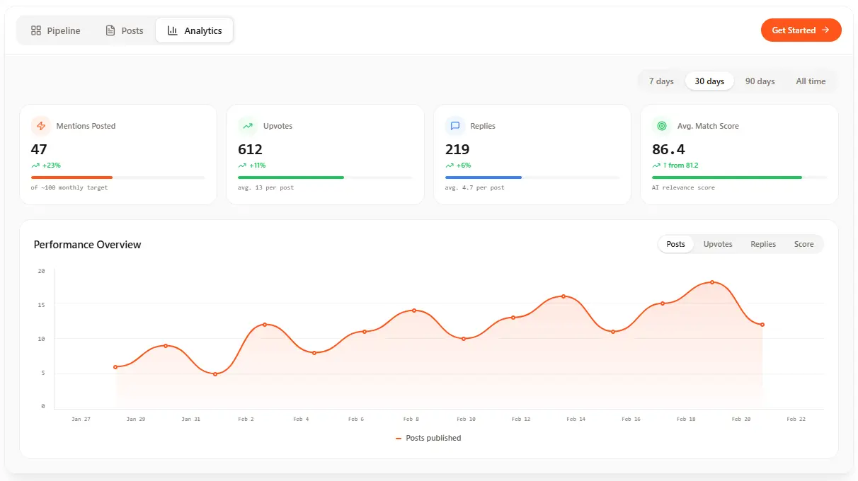 Screenshot 4 of Ranqer