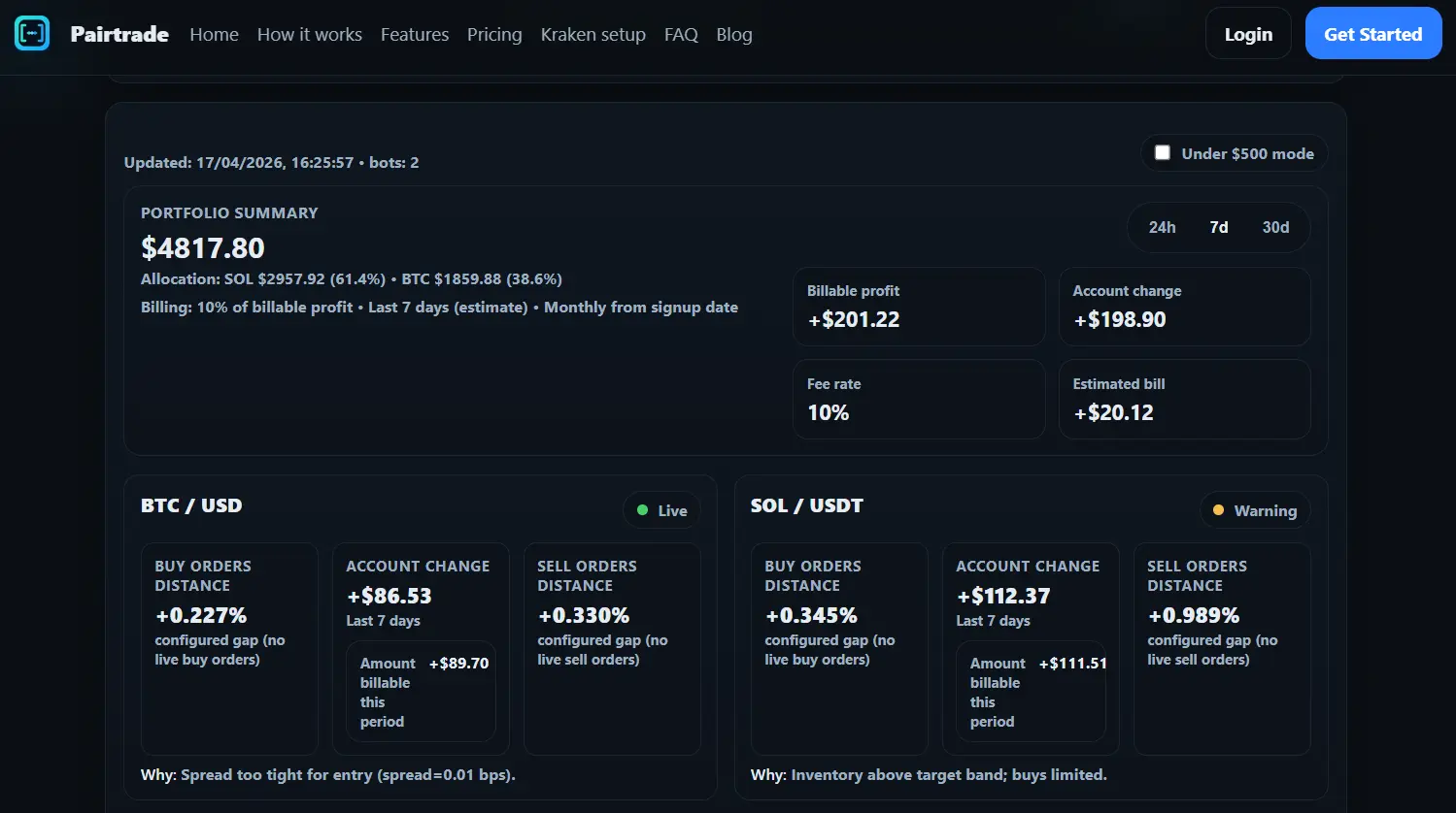 Screenshot 4 of Pairtrade