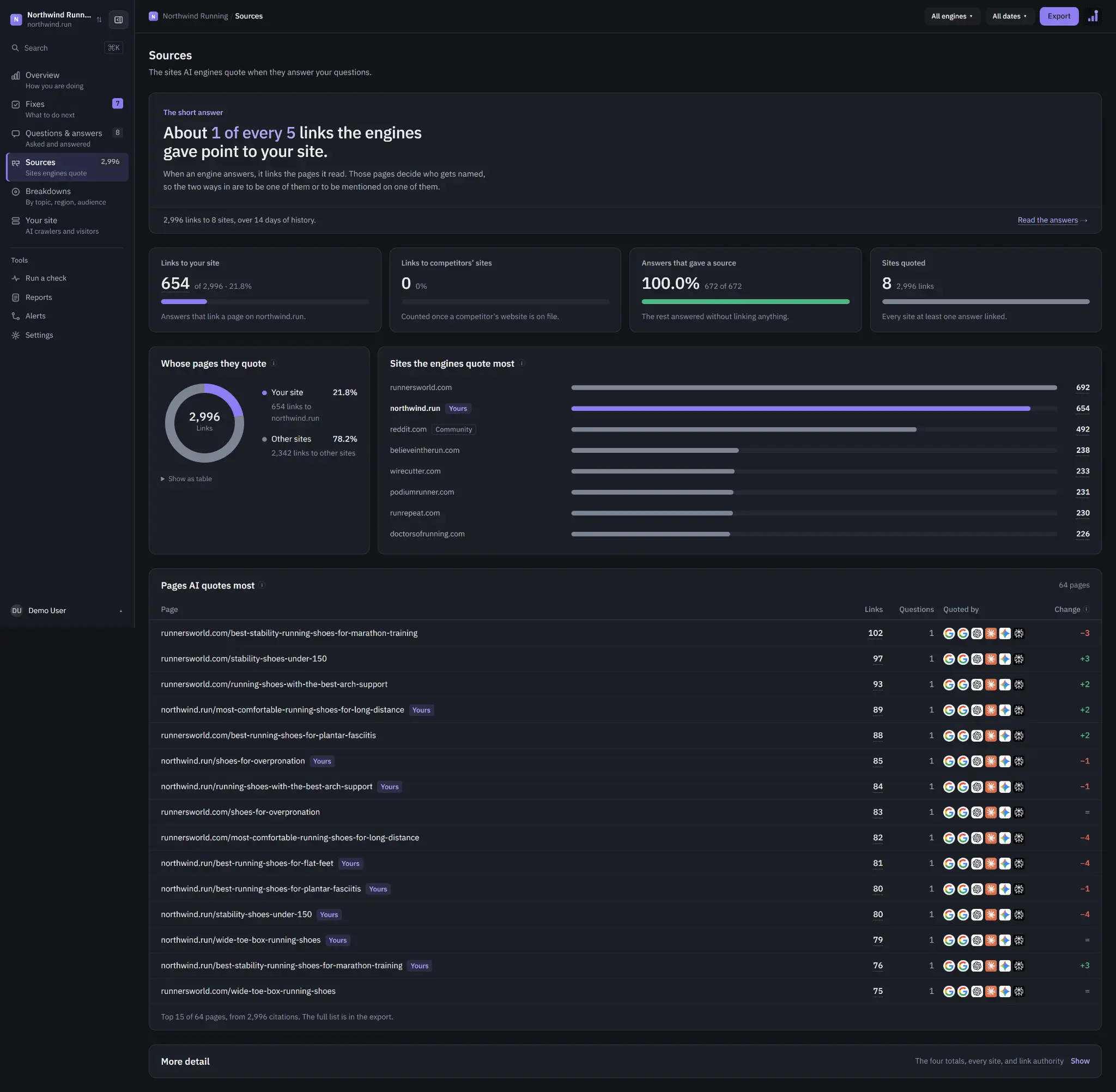 Screenshot 6 of RankYourBrand