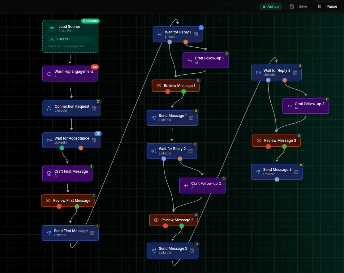 Screenshot 4 of CampaignStack