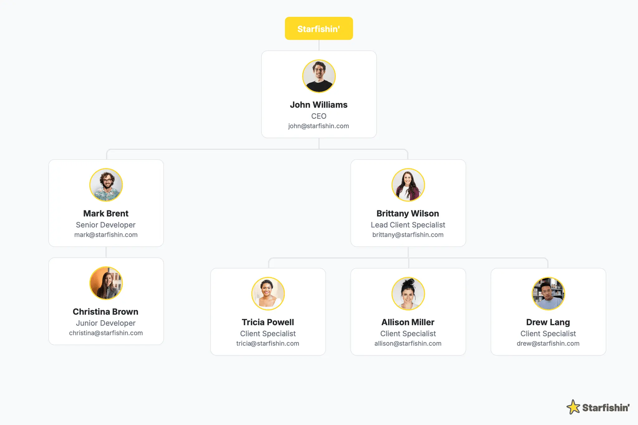 Screenshot 3 of Create Org Chart