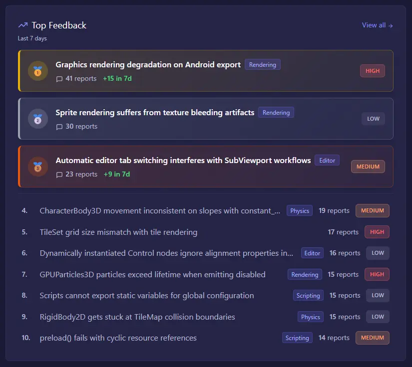 Screenshot 3 of Chatter