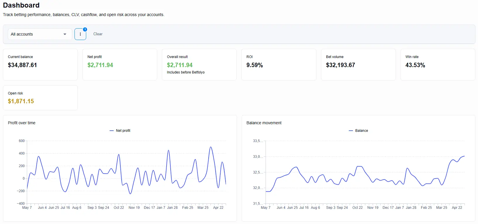 Screenshot 5 of Betfolyo