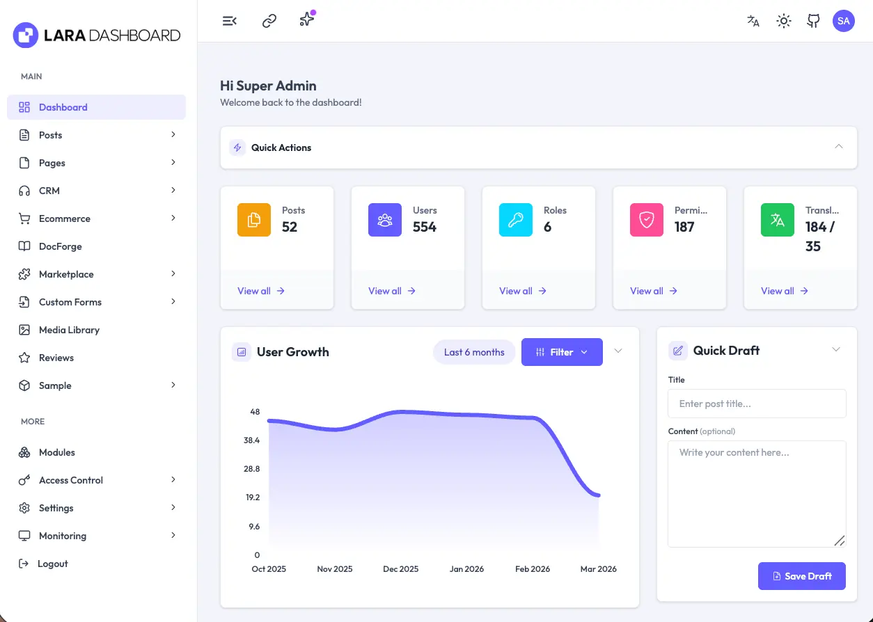 Screenshot 7 of Lara Dashboard