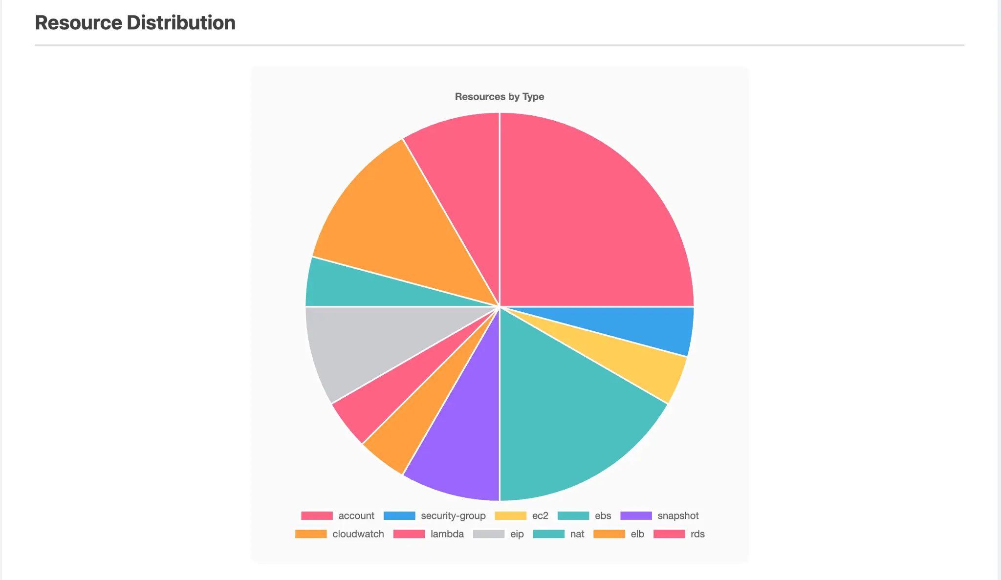 Screenshot 4 of StackSage