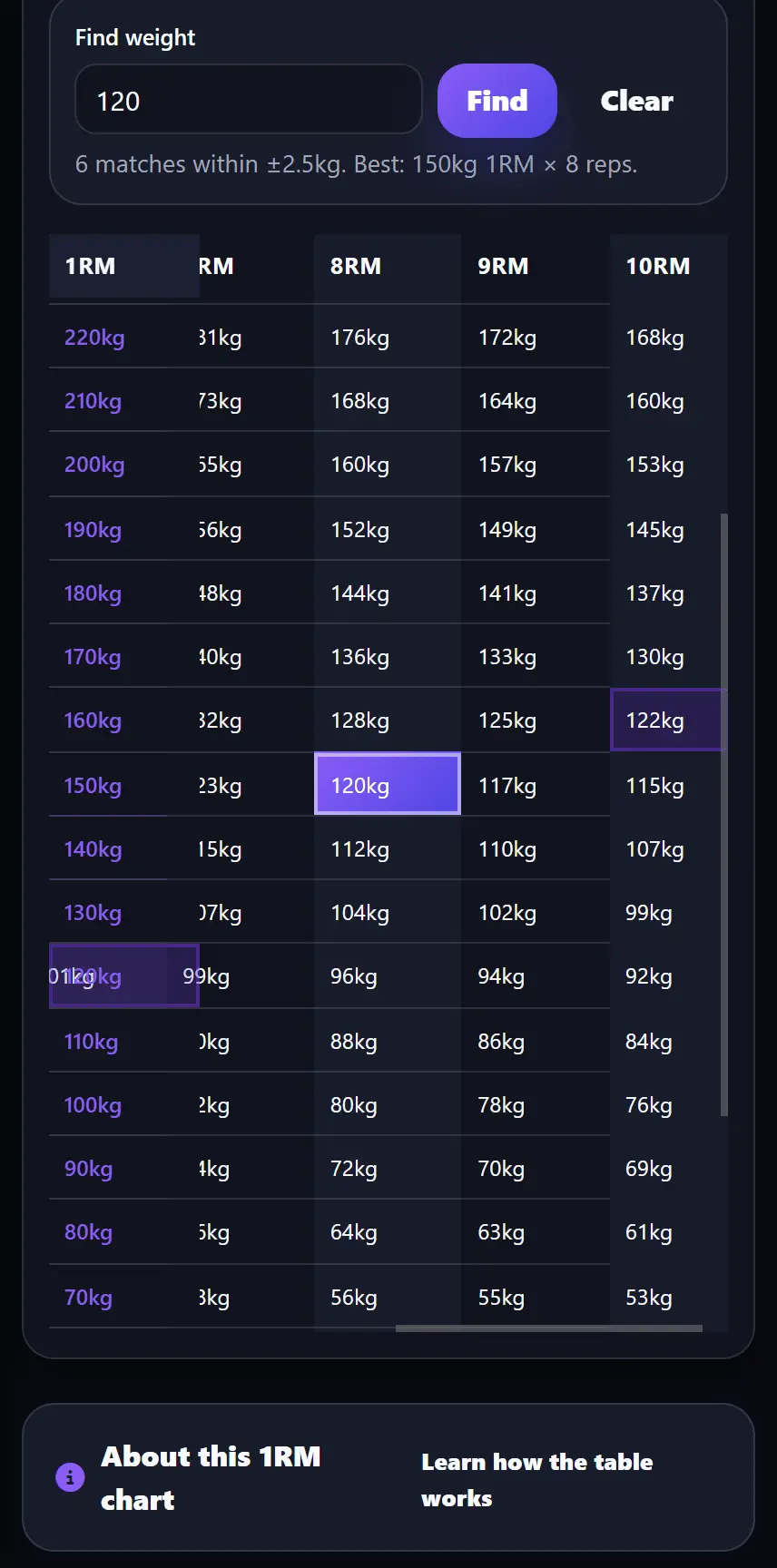 Screenshot 3 of StrengthPeaking.com