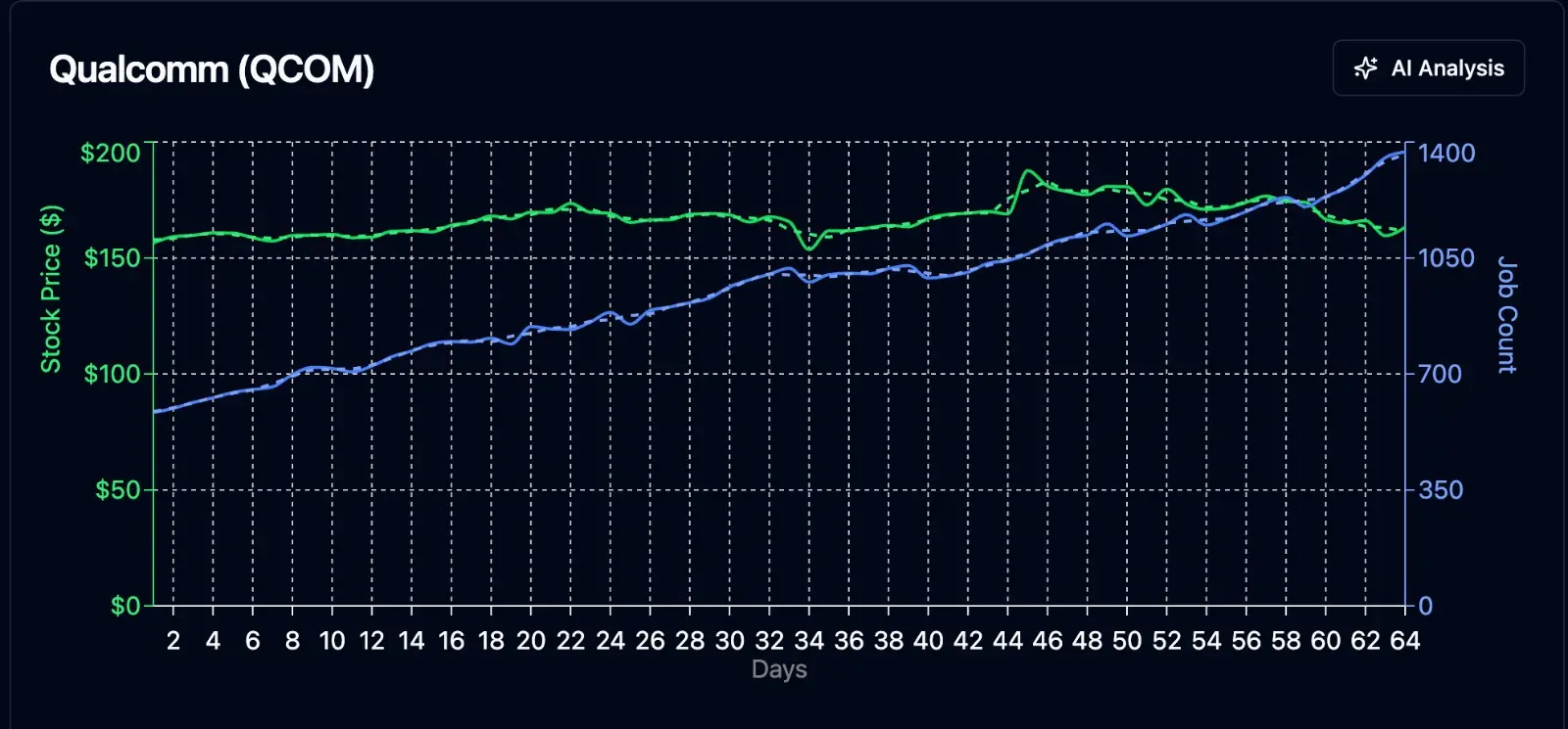 Screenshot 2 of JobStocks.ai