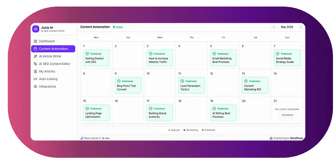 Screenshot 2 of Junia AI