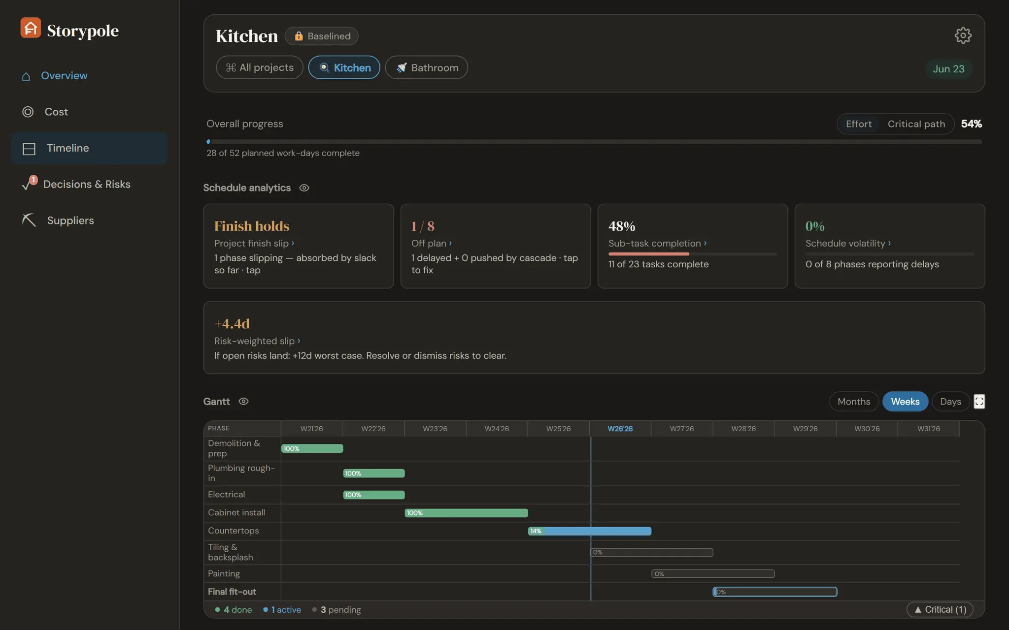 Screenshot 2 of Storypole