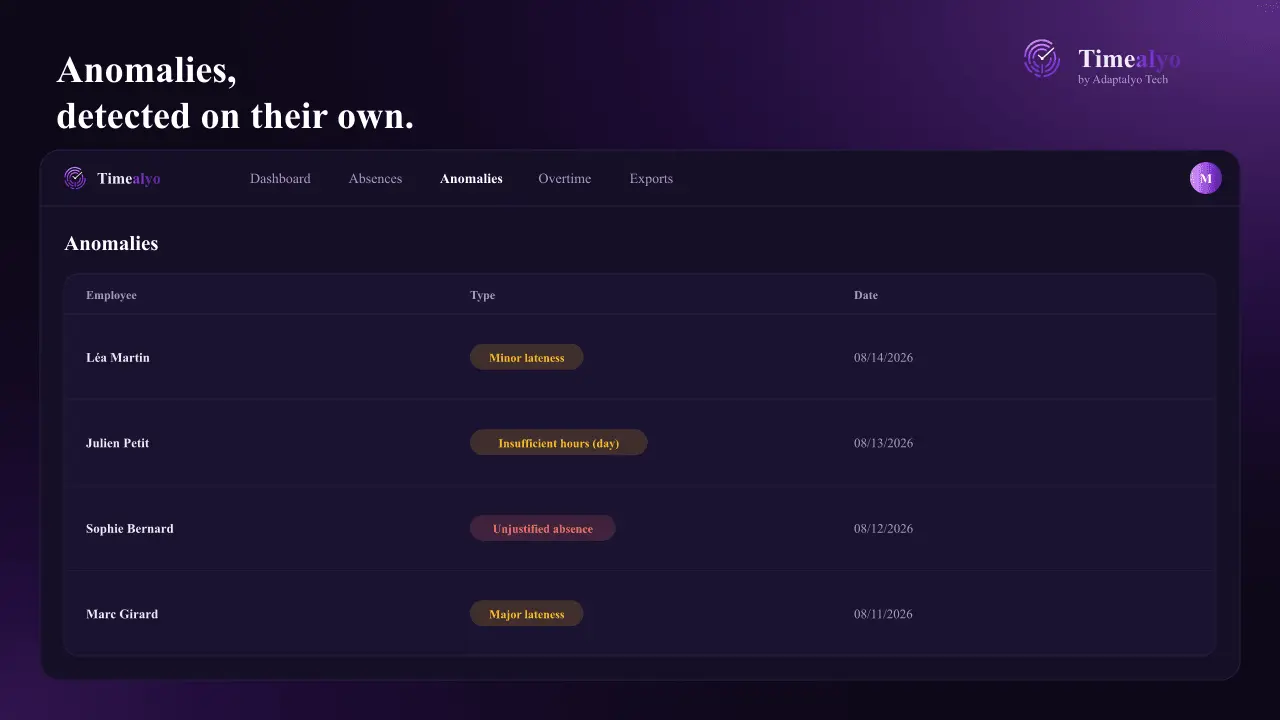 Screenshot 6 of Timealyo