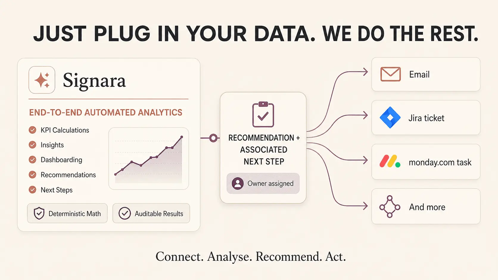 Screenshot 1 of Signara